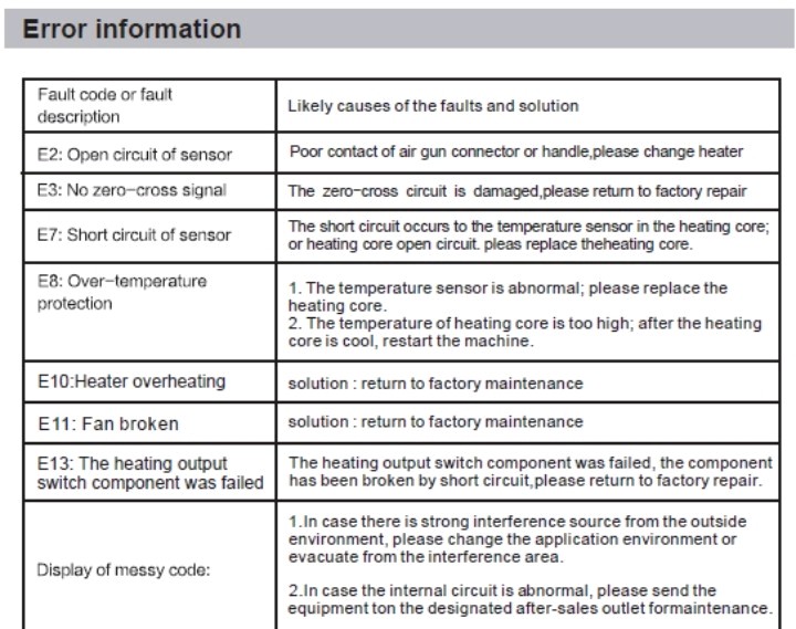 Thyristor Component 5pcs BTA12-600C Atten ST-862 E13 Fix Component