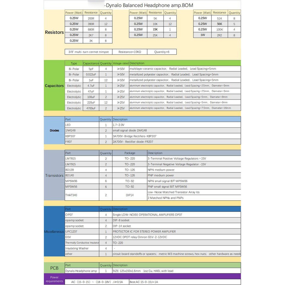 1pc Dynalo MOD Balanced Headphone-Amplifie PCB Board