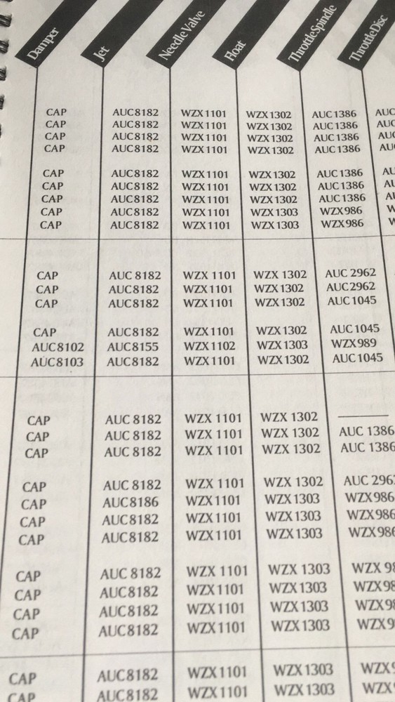 SU Reference Catalogue
