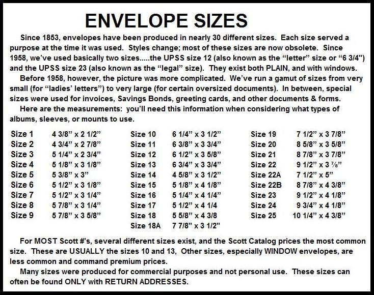 SCOTT #UC32 MINT AIR LETTER SHEET