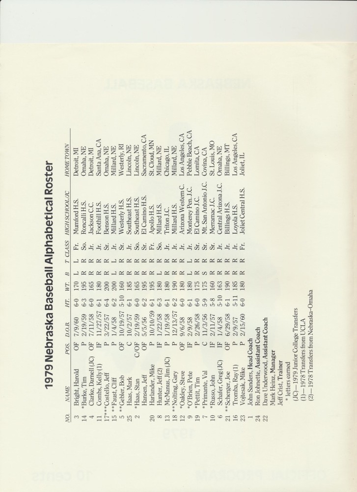 1979 Nebraska Baseball Program (a)