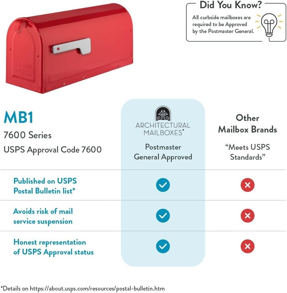 Contemporary Medium Mailbox with Galvanized Steel - Easy Install, Secure Closure