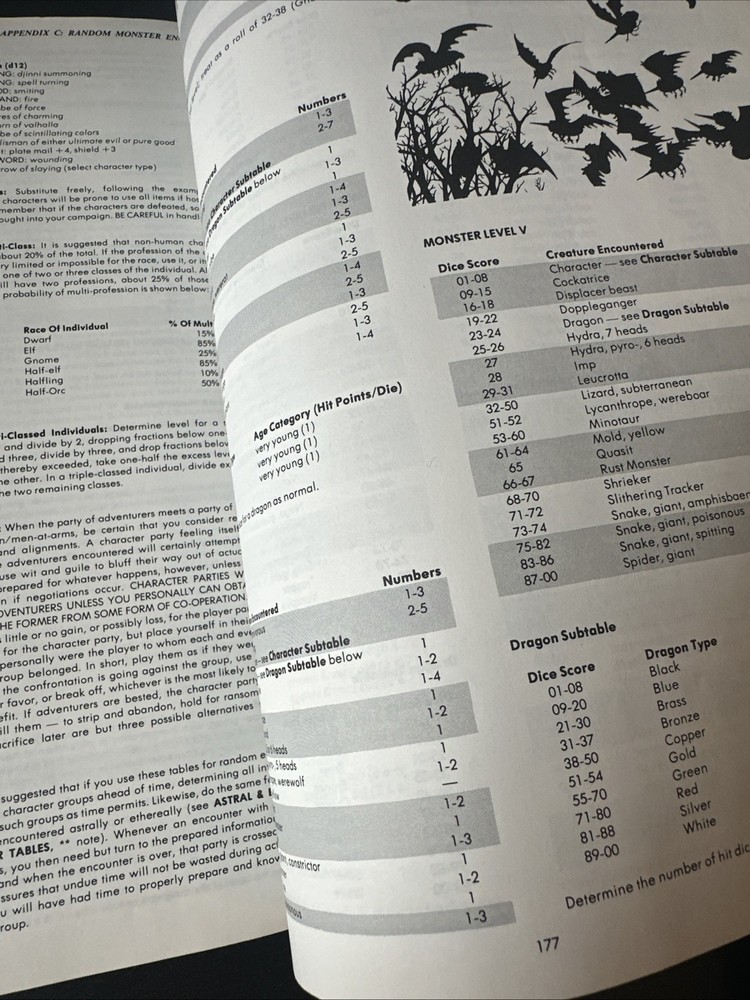 Vintage Advanced Dungeons & Dragons Dungeon Masters Guide Revised Edition 1979
