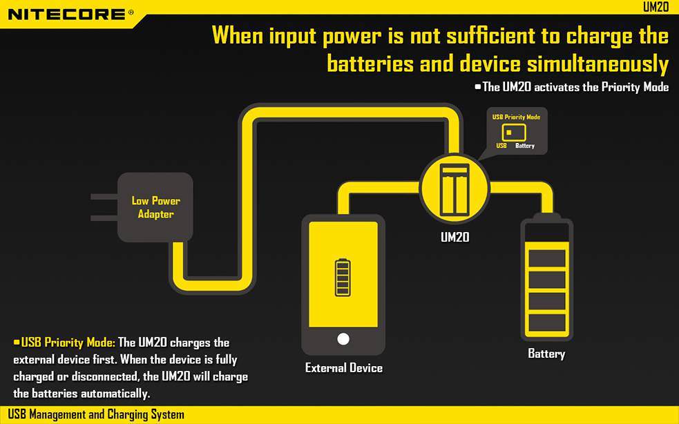 NITECORE UM20 USB powered smart charger