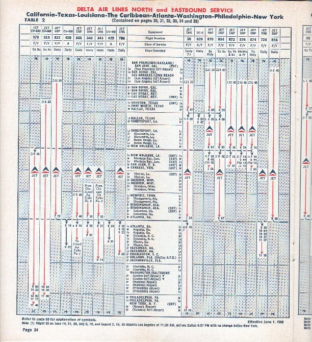 Delta Air Lines timetable 1968/06/01