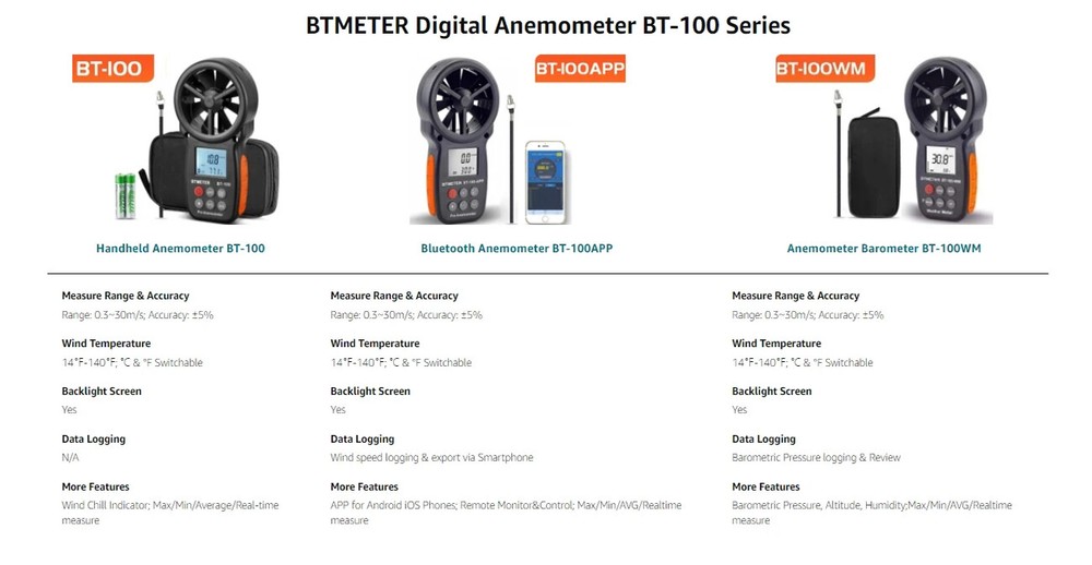 Digital Anemometer Handheld Wind Speed Meter Thermometer with Backlight LCD