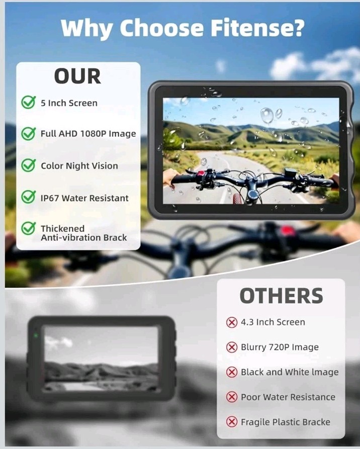 Fitense Bicycle Rearview Camera System NEW