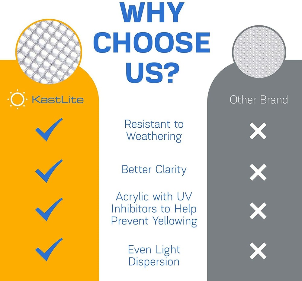 KastLite .125" Prismatic Lighting Panel Diffuser for Overhead Fixtures | 4 Pack