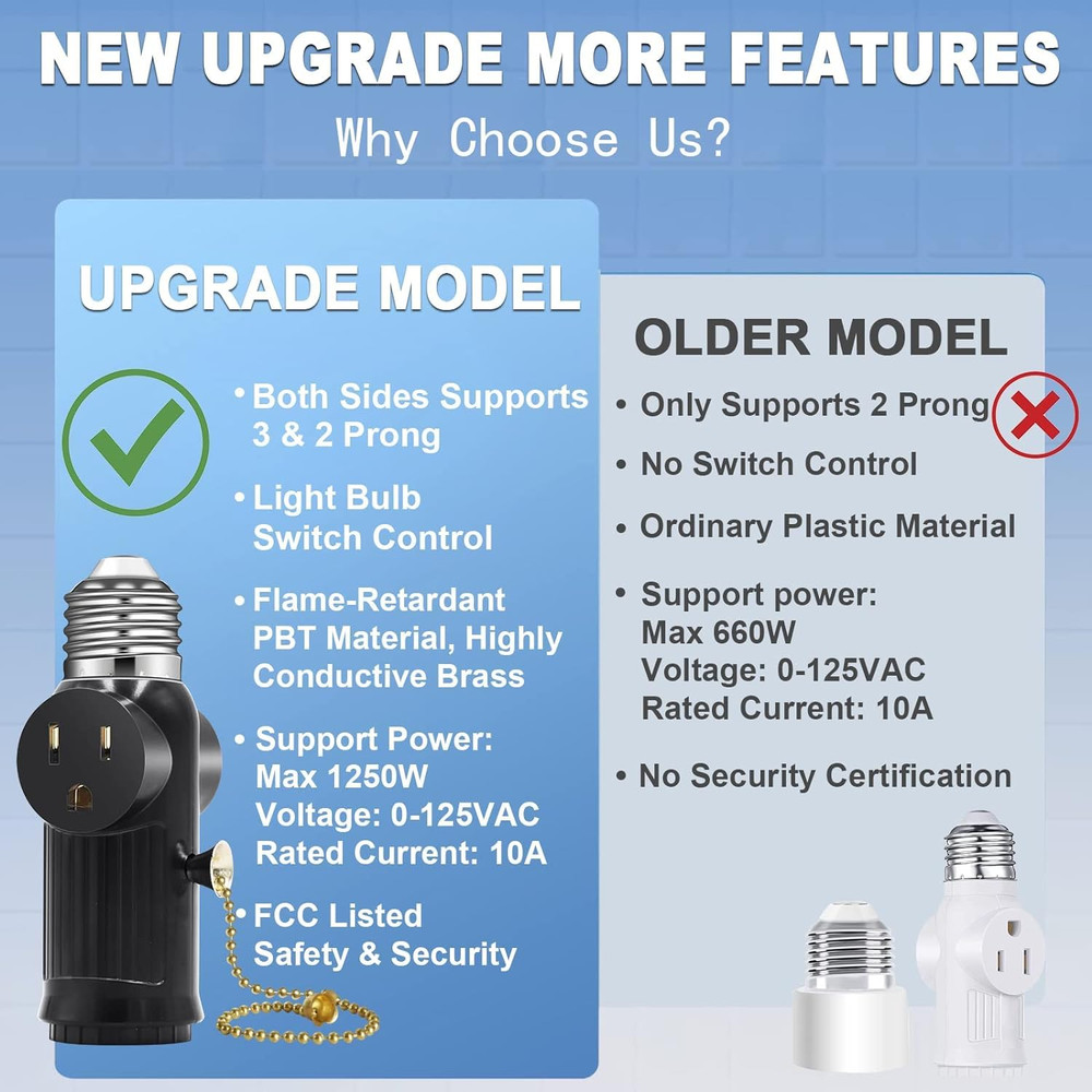 Light Socket to Plug Adapter, Both Sides Support 3 Prong Light Socket Adapter, P