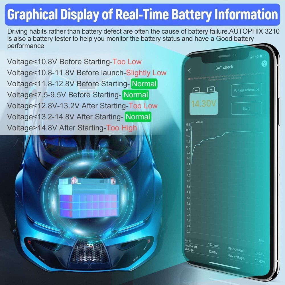 AUTOPHIX 3610 Bluetooth Diagnostic Scan Tool OBD2 Scanner Code Reader EPB Reset