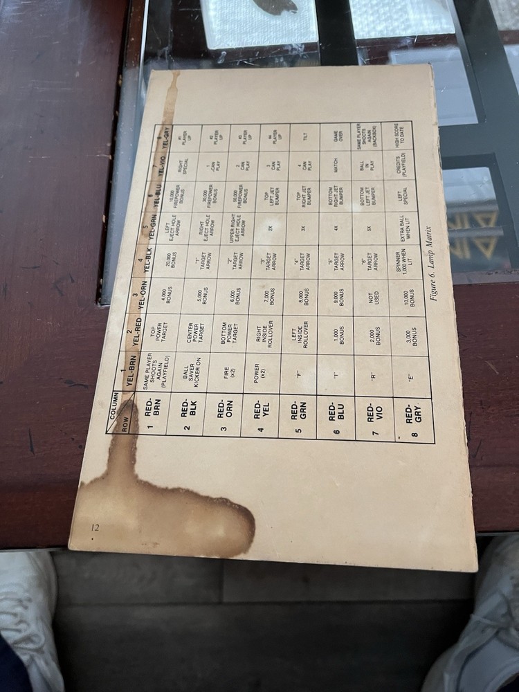 Firepower Pinball Operator Handbook