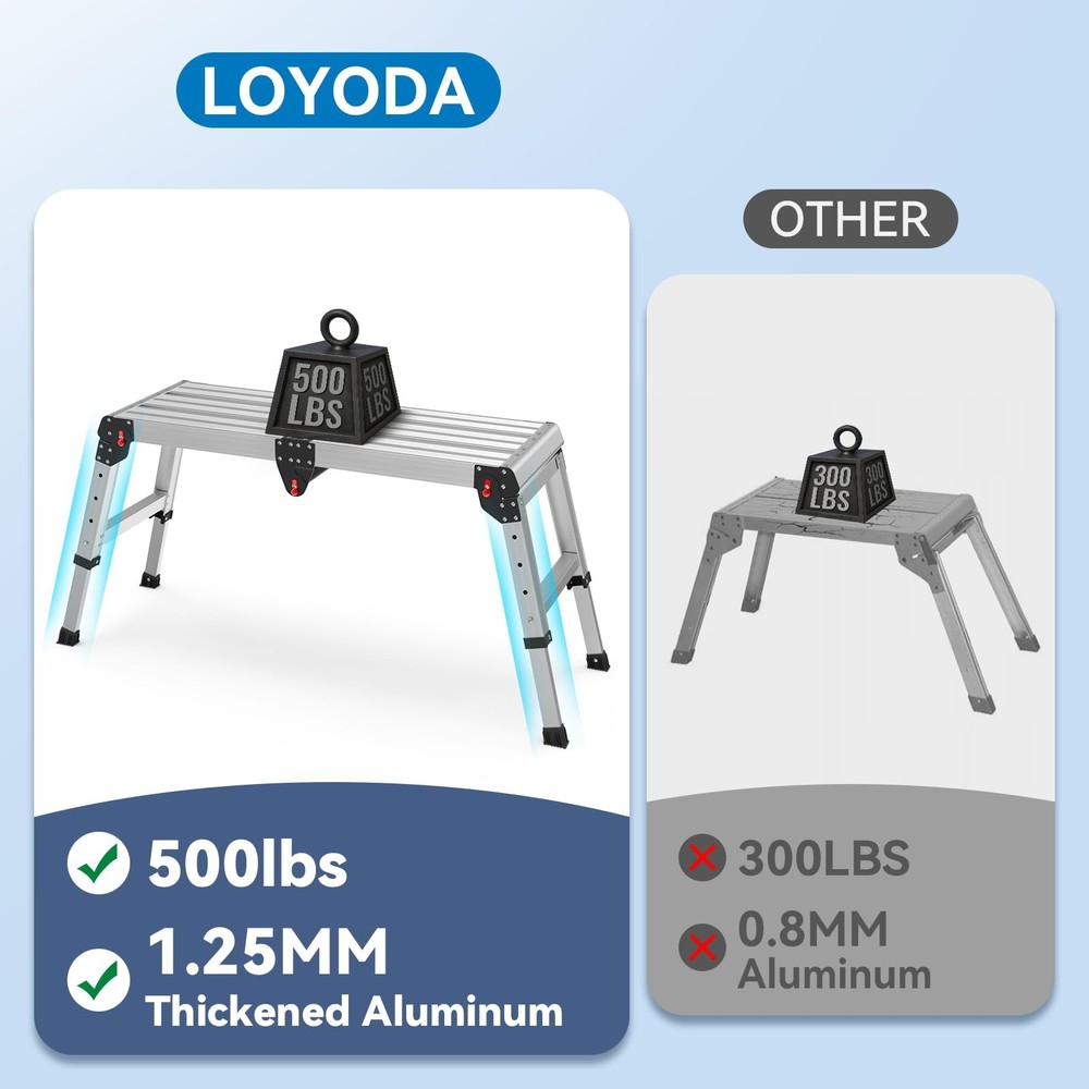 Loyoda Work Platform 500 Lbs, Folding Step Stool with Larger Black, Black