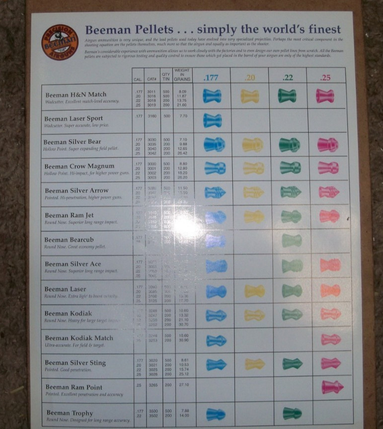 Beeman Pellets Sheet
