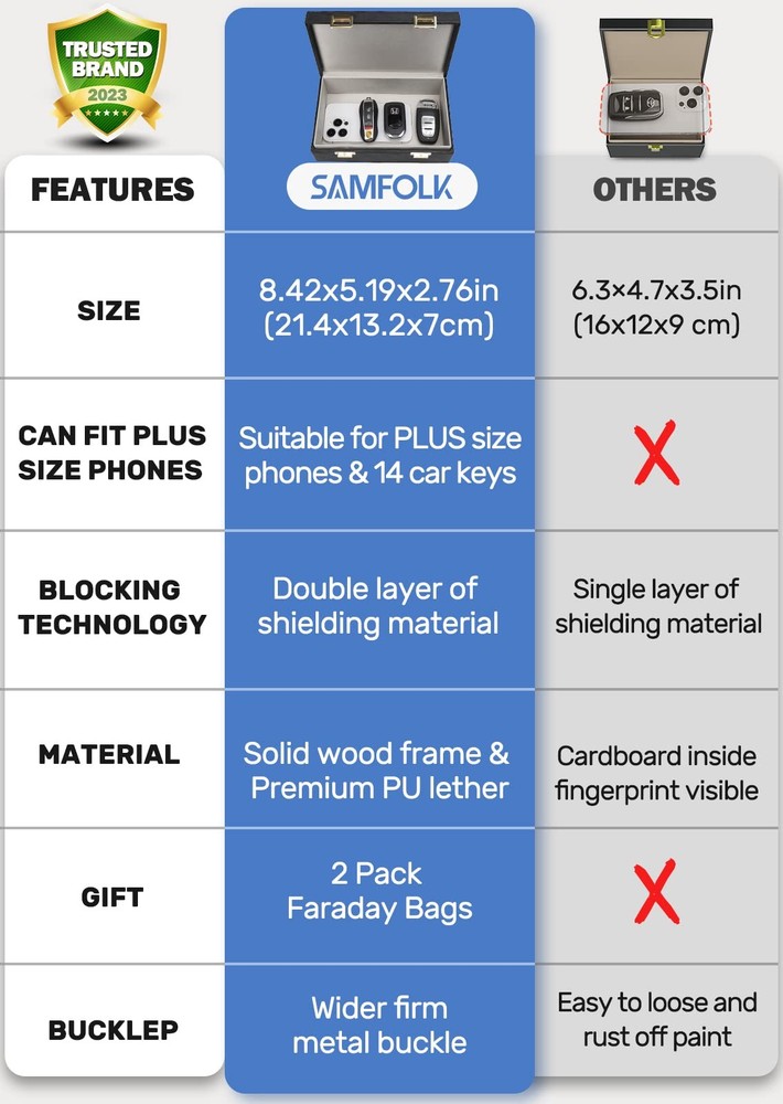 Faraday Box & 2 Pack Faraday Bag, Faraday Cage Key Fob Protector, RFID Signal Bl