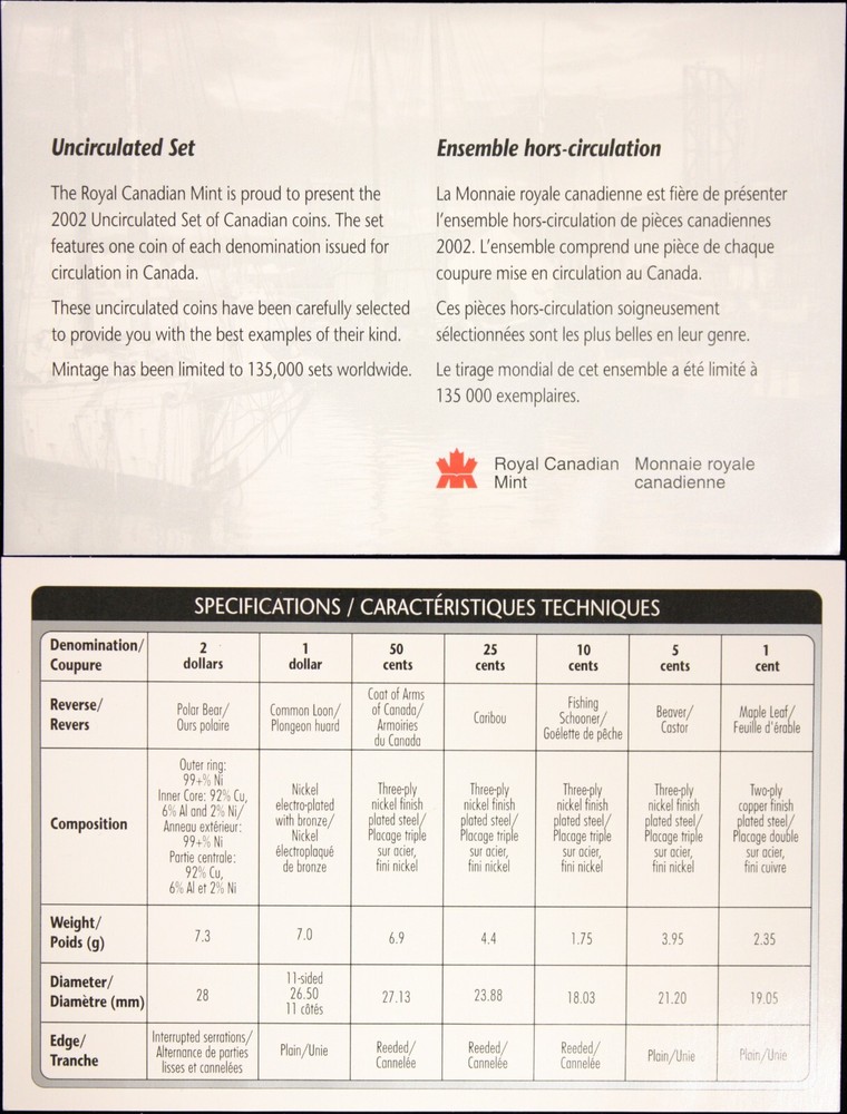 2002 Canada Uncirculated Set
