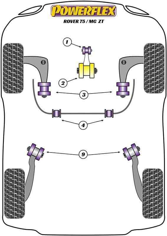 Powerflex Lower Engine Mount Small Bush PFF63-608 for MG ZT