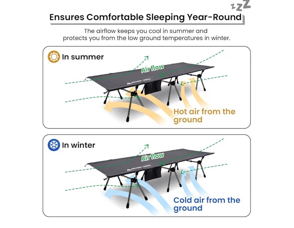 SUPRANUBIS Adjustable Camping Cot, 330Lbs Support, SUPER LIGHT. AMAZING COT. A+!