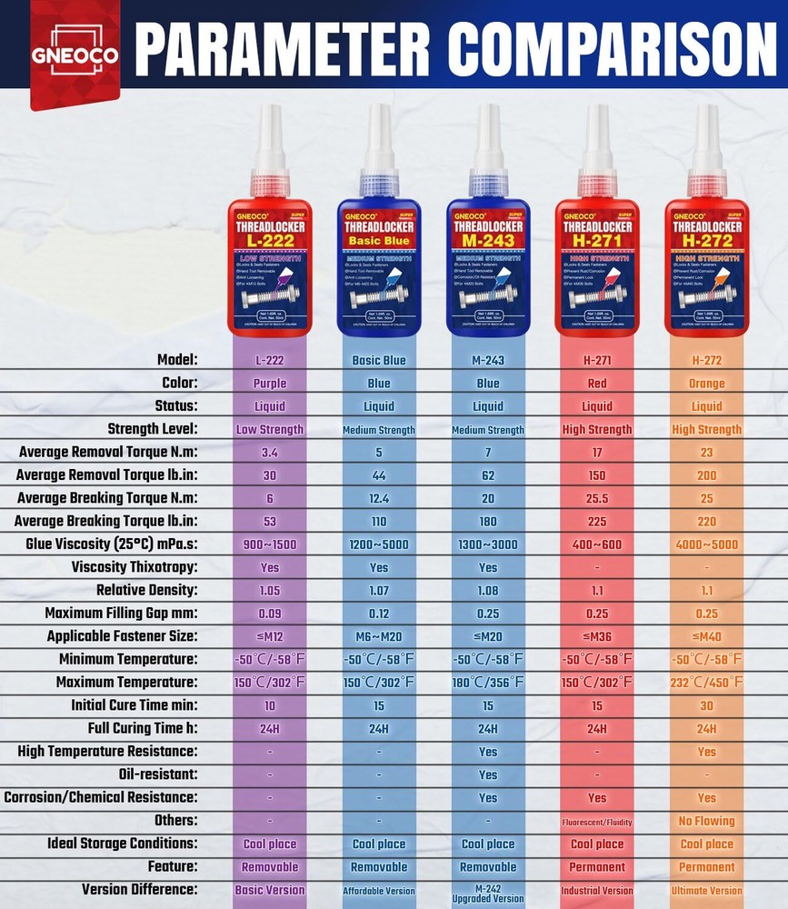 ThreadLocker Blue 243 50ml, Thread Lock Medium Strength Lock Tight for...