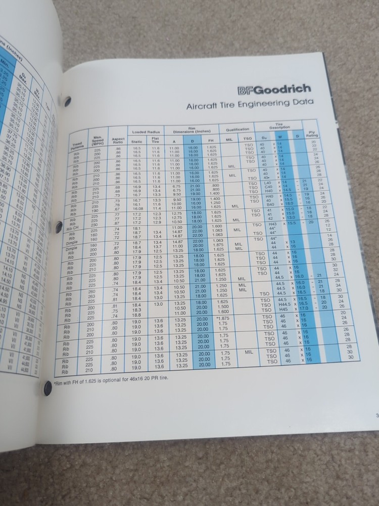 BF GOODRICH Aircraft And Engineering Data Booklet 1979