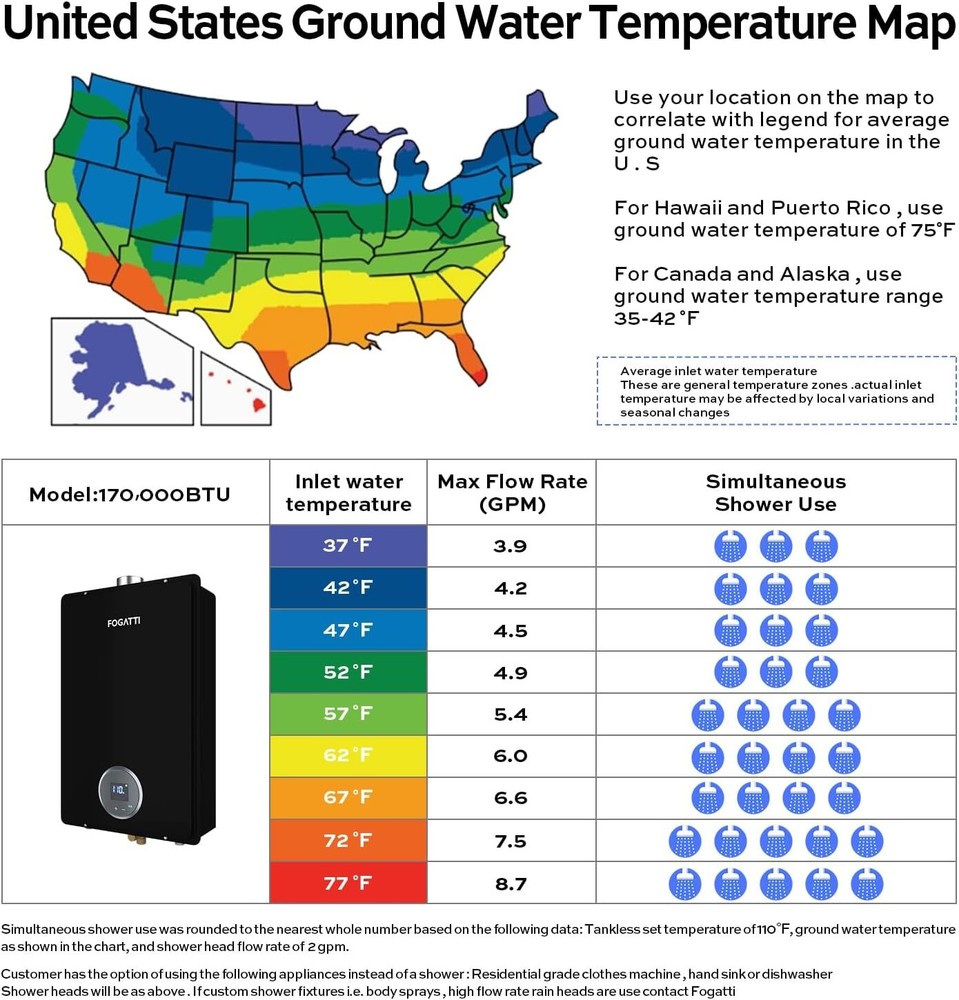 FOGATTI 7.5 GPM 170,000 BTUTankless Water Heater Propane Gas Indoor Black