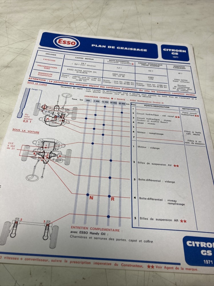 Automobile Technical Sheet Esso Greasing Citroën GS 1971