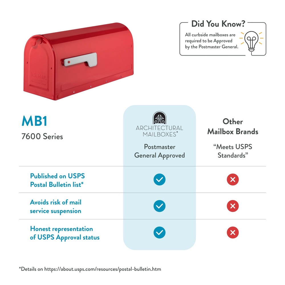 Xes 7600r Mb1 Mailbox Medium Red