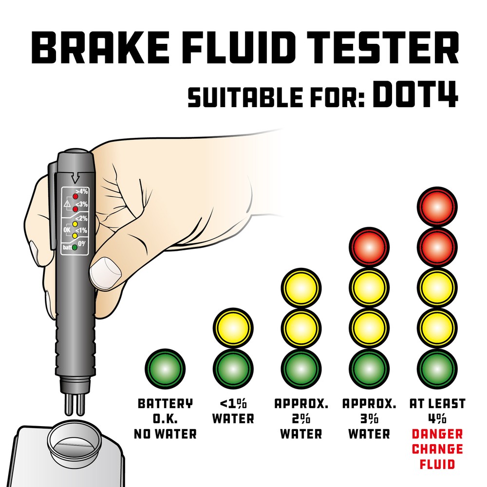 Powerbuilt Brake Fluid Tester - 647626