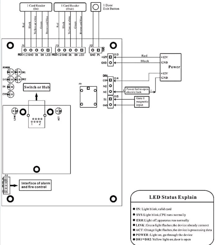 1 Door Access Control Panel Board w/Software Communication Protocol TCP/IP Board
