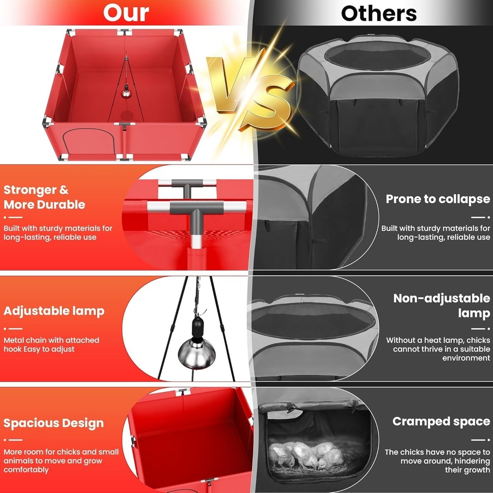 All-In-One Chicken Brooder Box for Chicks, Starter Kit with Timer Heat Lamp, Saw