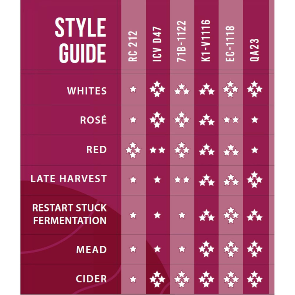 Lalvin K1-V1116 Wine Yeast (10 Pack) - Make Wine Cider Mead Kombucha at Home - 5