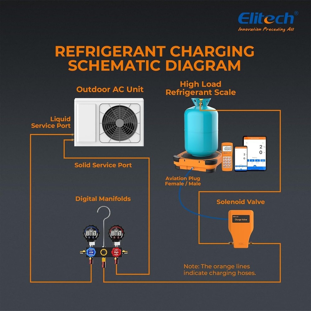 Charging Valve Electronic Refrigerant Scale