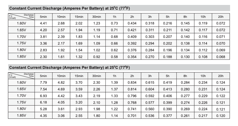 PS-612 Power Sonic SLA SigmasTek Battery Replacement