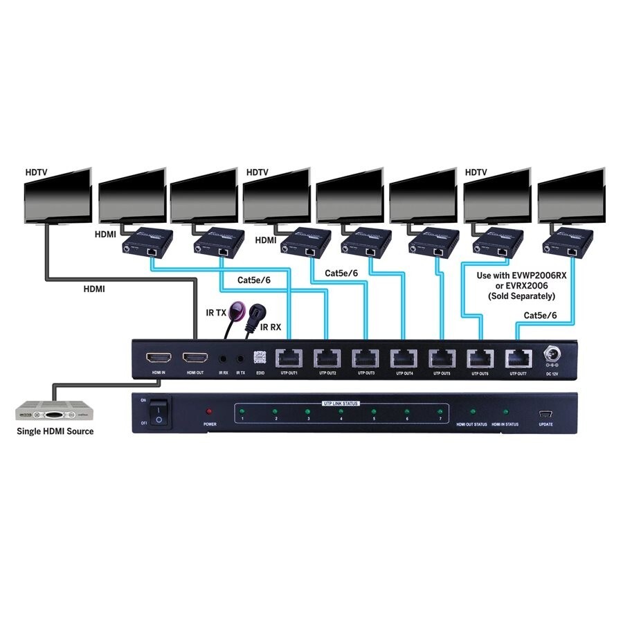 VANCO EVOLUTION HDMI 1X7 SPLITTER - EVSP1017