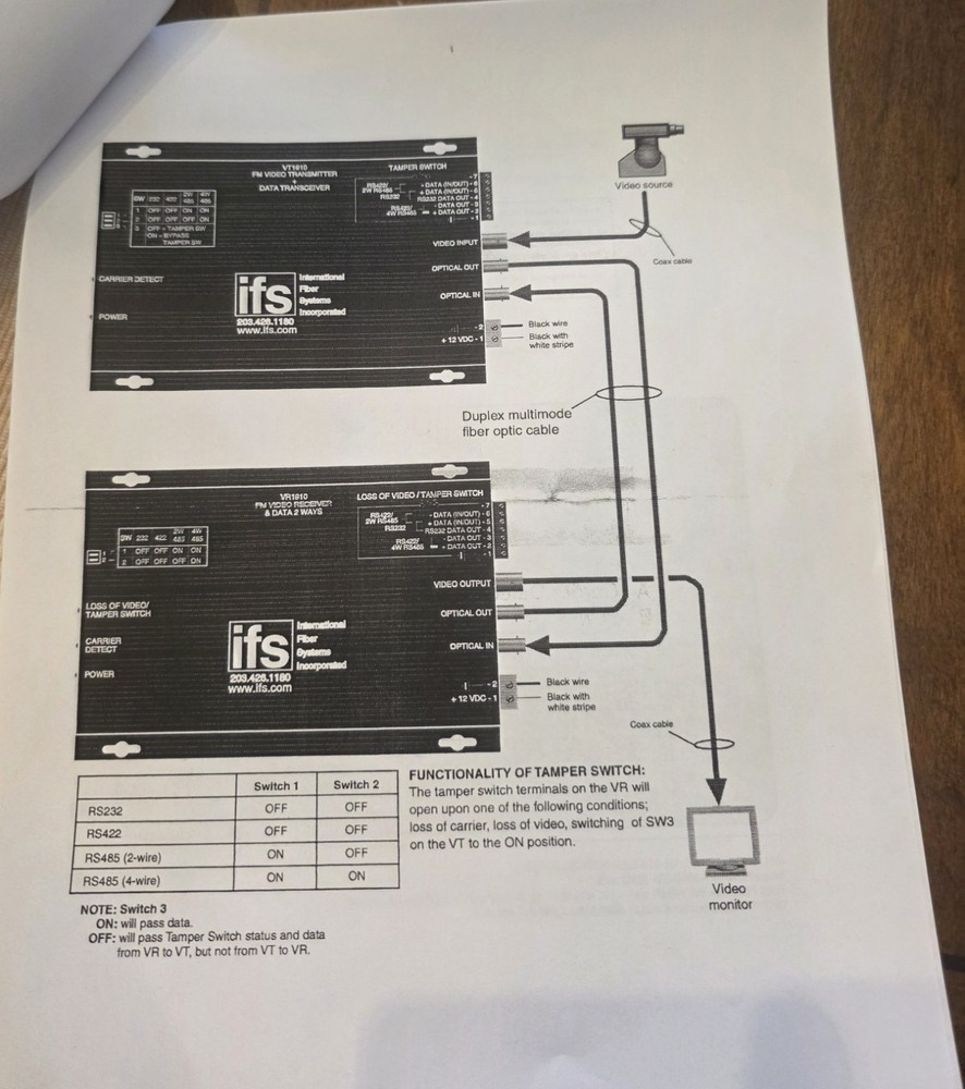 Interlogix IFS VR1930WDM FM Video Receiver/Data Transceiver SM Laser
