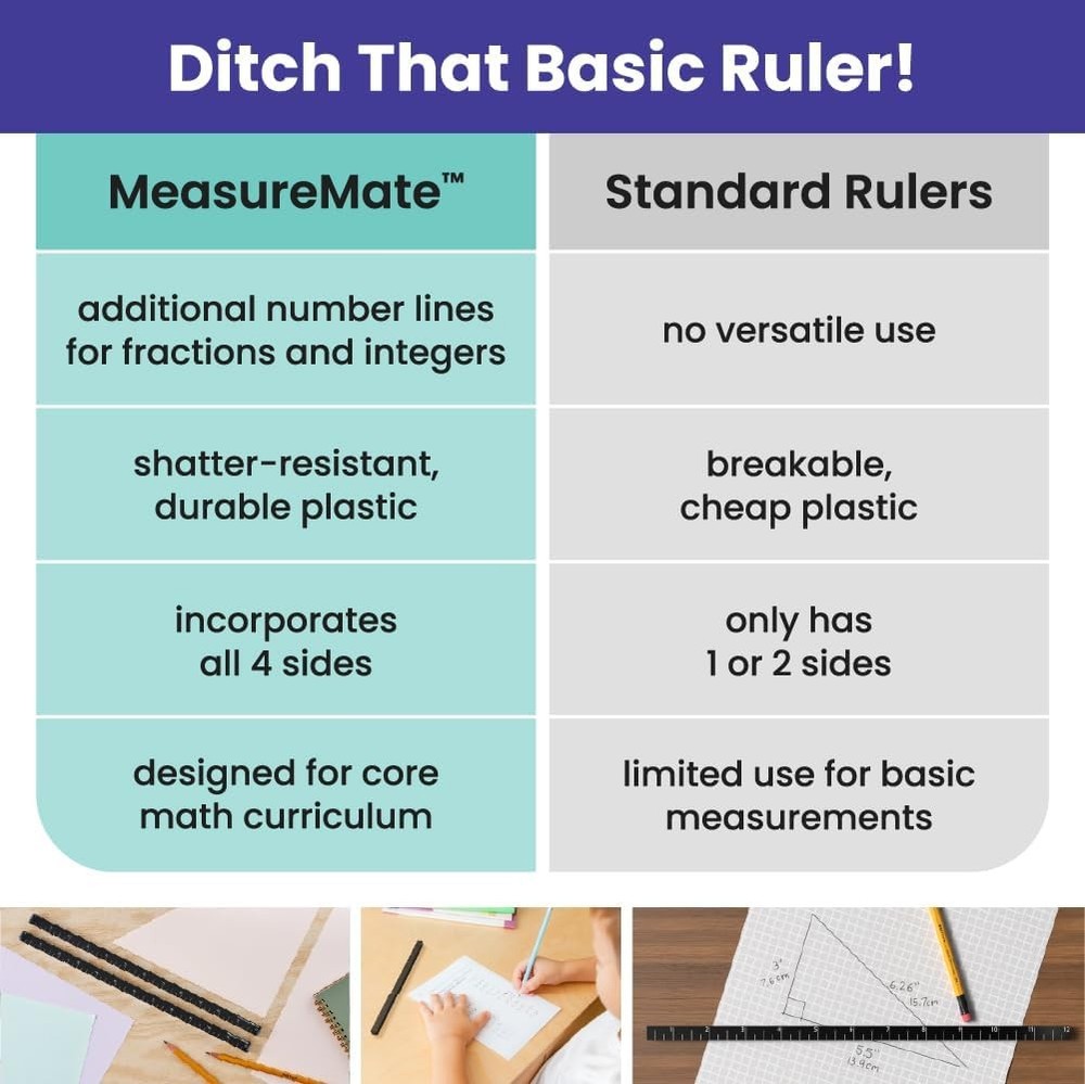 MeasureMate Learning Ruler, Four-Sided Math Tool for Students, Teaching Black