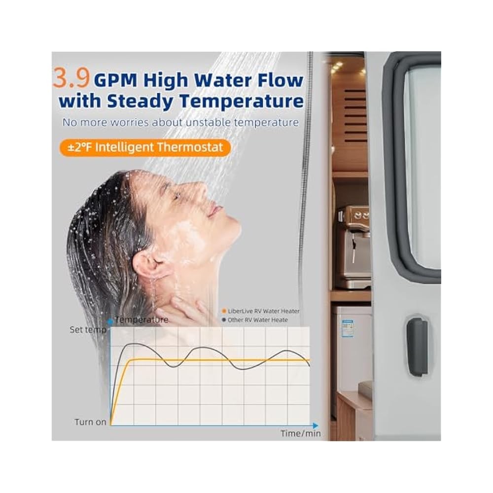 RV Tankless Heater, Fast Hot Water, 55000 BTU, 12V DC, Ideal for Showers