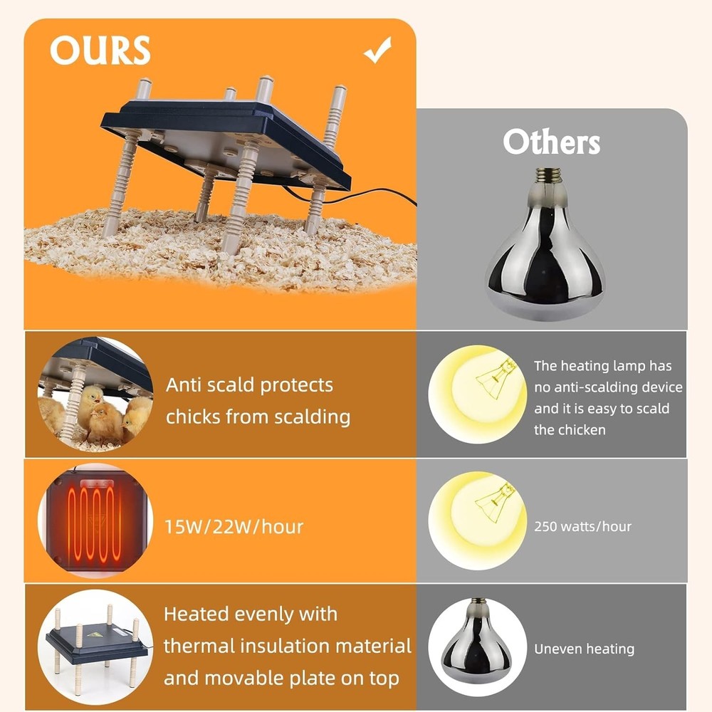 Durable Chick Brooder Heater 10" x 10" with Adjustable Heights for Cozy Warmth