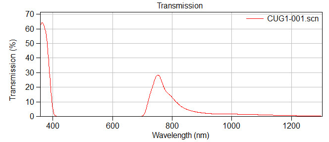 Optical Filter Glass  UG1 8mm diameter 1.5mm thick