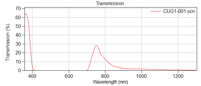 Optical Filter Glass UG1 8mm diameter 1.5mm thick