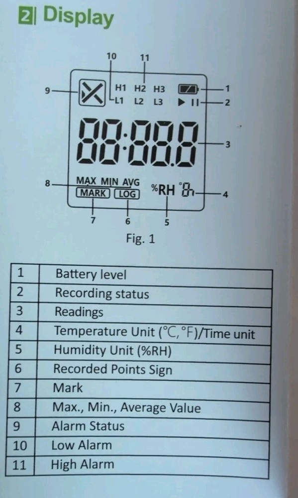 Tagplus Series USB Temperature/ Humidity Data Logger