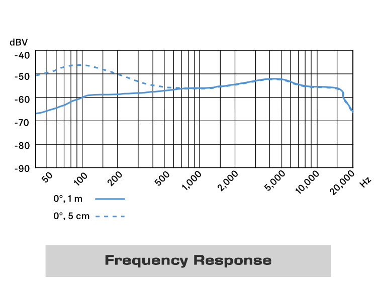 Opened E604 Cardioid Instrument Mic Drum Microphone eVolution Stage Microphones