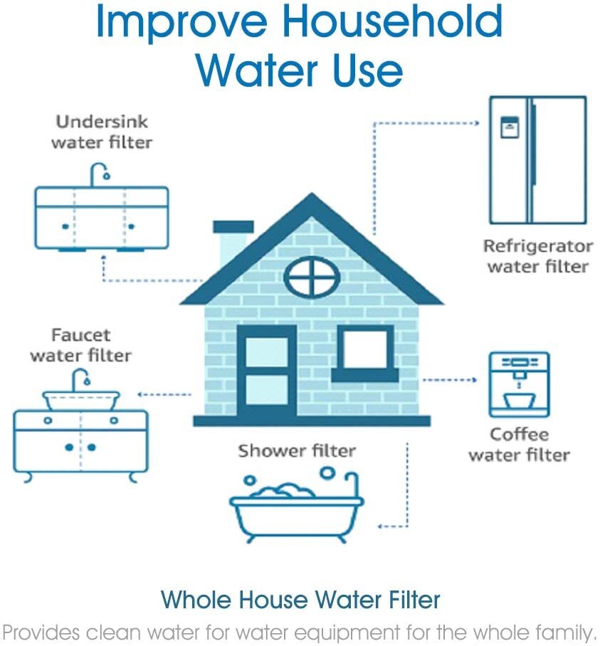 4 Pack 5 Micron 10"x2.5" Granular Activated Carbon Water Filter GAC Replacement