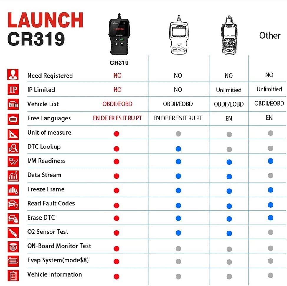 Automotive OBD2 Scanner OBD Code Reader Car Diagnostic Tool Check Engine Fault