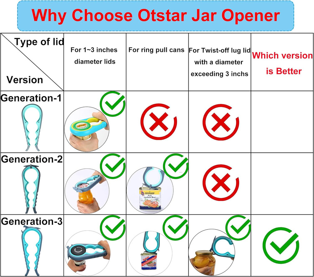 6-in-1 Jar Opener & Bottle Opener Set for Weak Hands - Multi-Function Kitchen Op