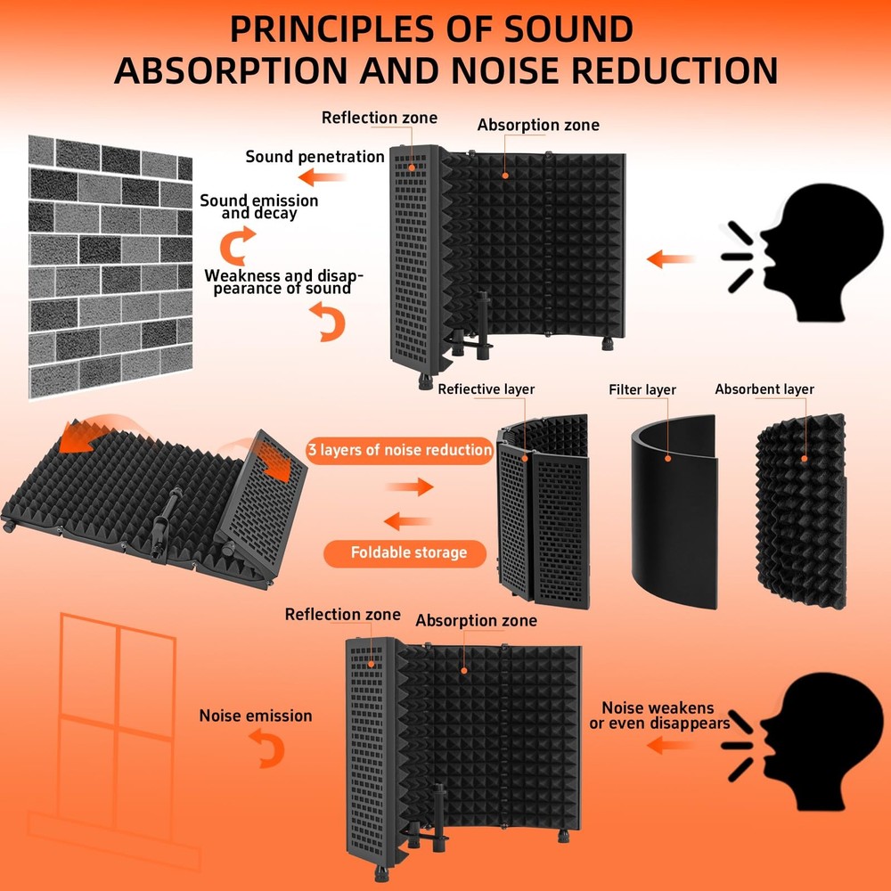 Desktop Microphone Isolation Shield with Tripod Stand Curved Panel, Foldable ...