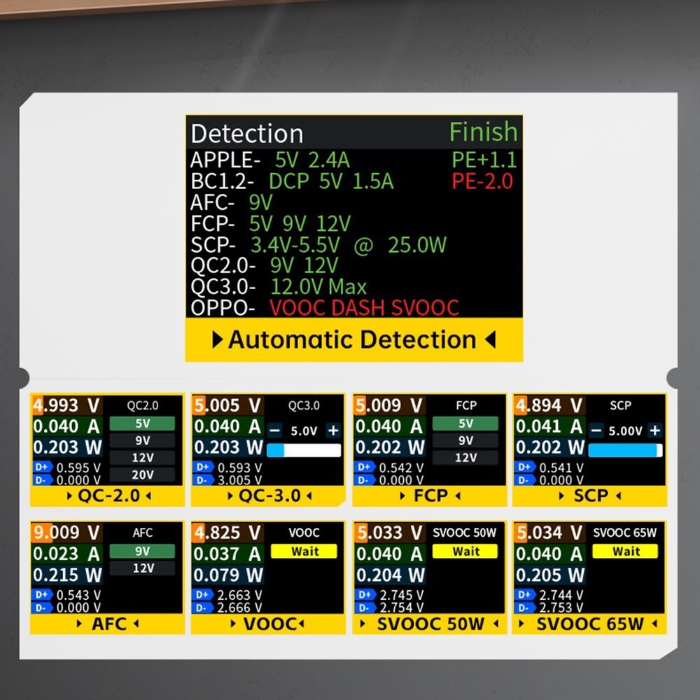 FNAC 28 USB Voltage Meter with Fast Charging Protocol Detection Features