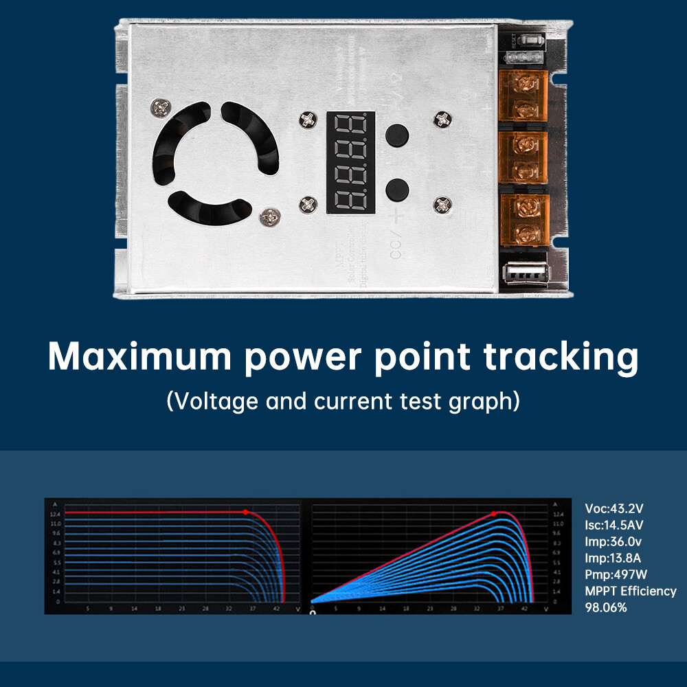 MPPT 500W 20A Solar Controller DC18-80V Step-down Charging Controller 12V 24V