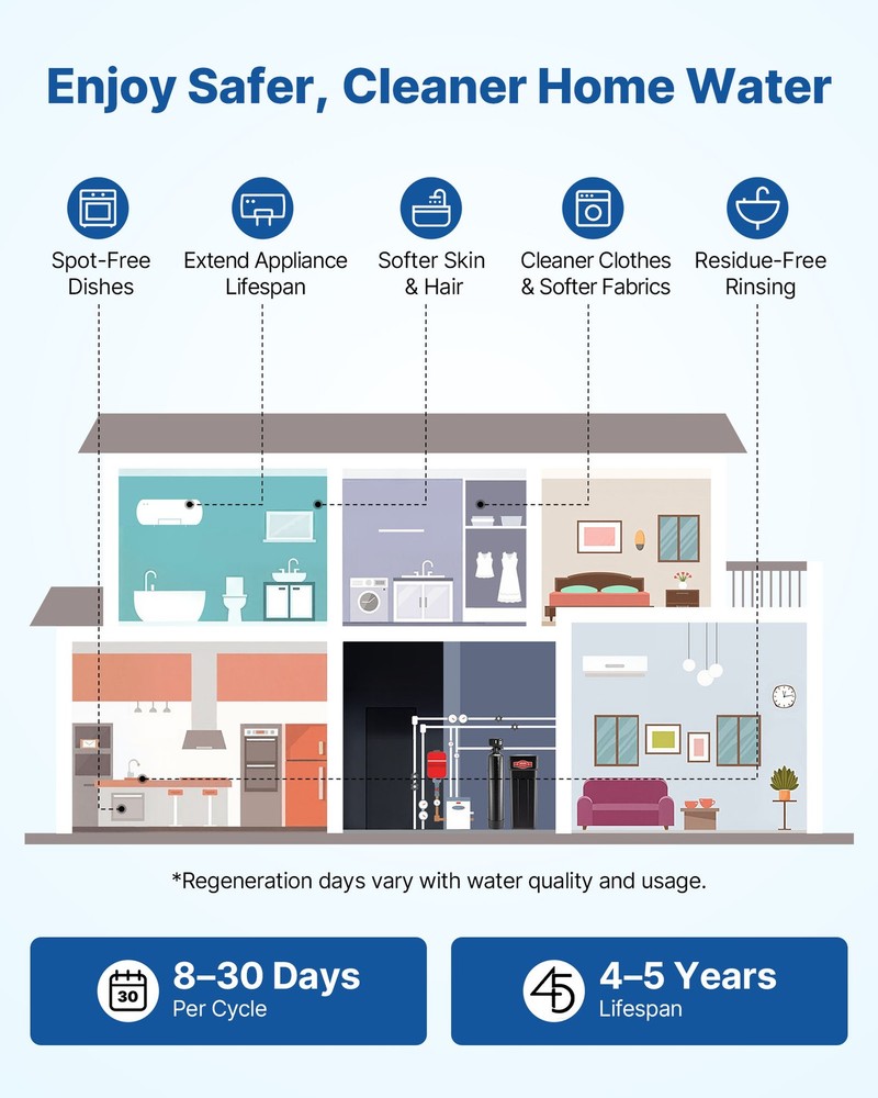 VEVOR Whole House Water Softener System 32000 Grains with Digital Control Head