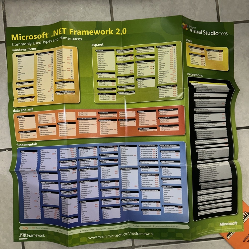 Microsoft Visual Studio 2005 BOOK & (2) POSTERS Only!