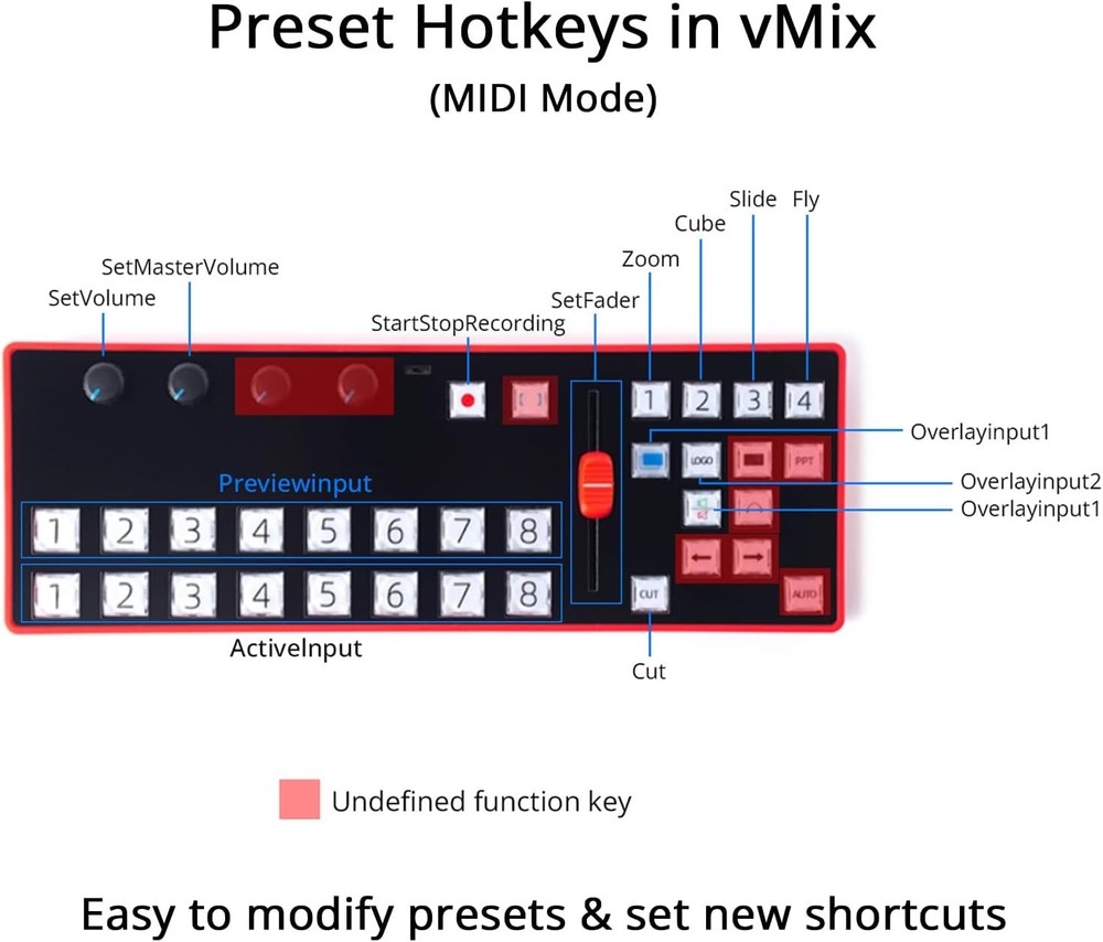 Vmix Switcher Control Panel for New Media Live Broadcast MIDI2.0 Software Keyboa